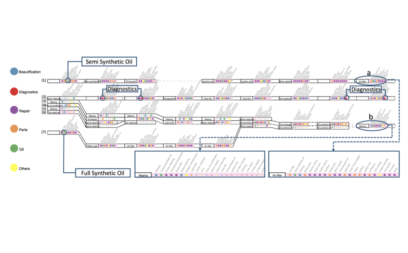 EventThread: Visual Summarization and Stage Analysis of Event Sequence Data