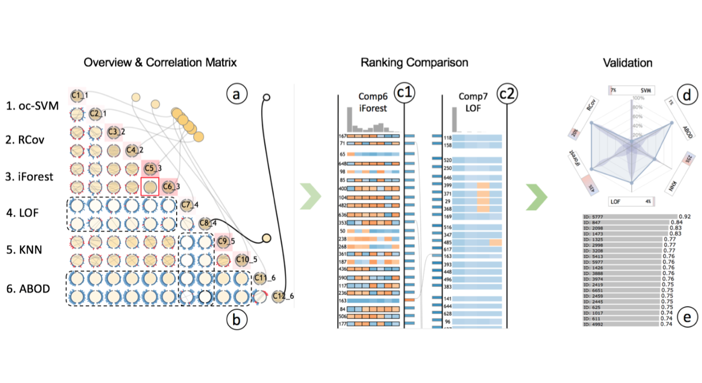 EnsembleLens: Ensemble-based Visual Exploration of Anomaly Detection Algorithms with Multidimensional Data
