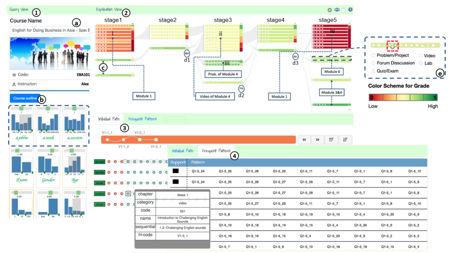 MOOCad: Visual Analysis of Anomalous Learning Activities in Massive Open Online Coursess