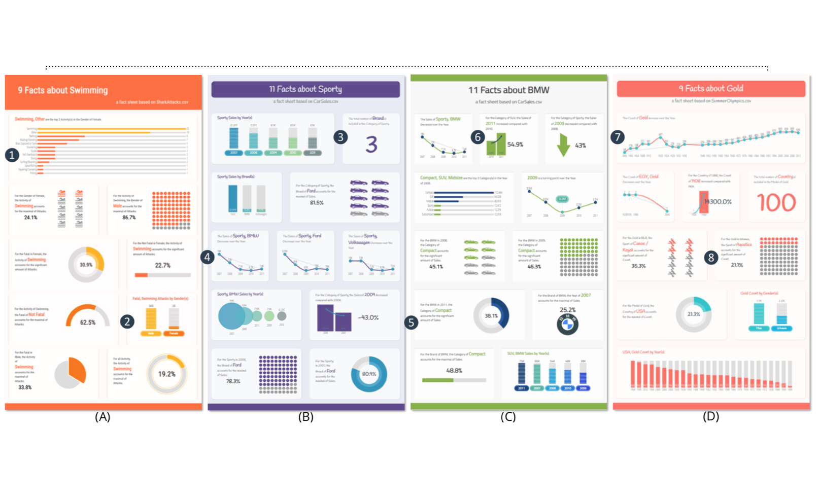 DataShot: Automatic Generation of Fact Sheets from Tabular Data