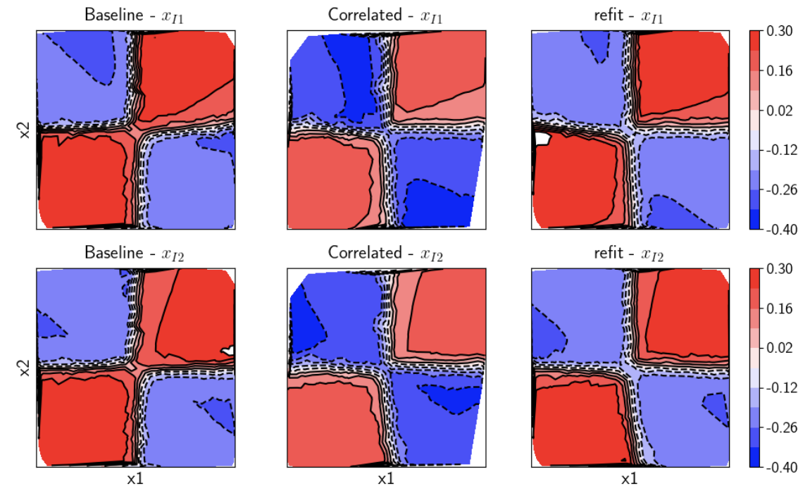 Towards Ground Truth Explainability on Tabular Data