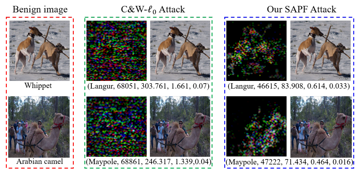 Sparse Adversarial Attack via Perturbation Factorization