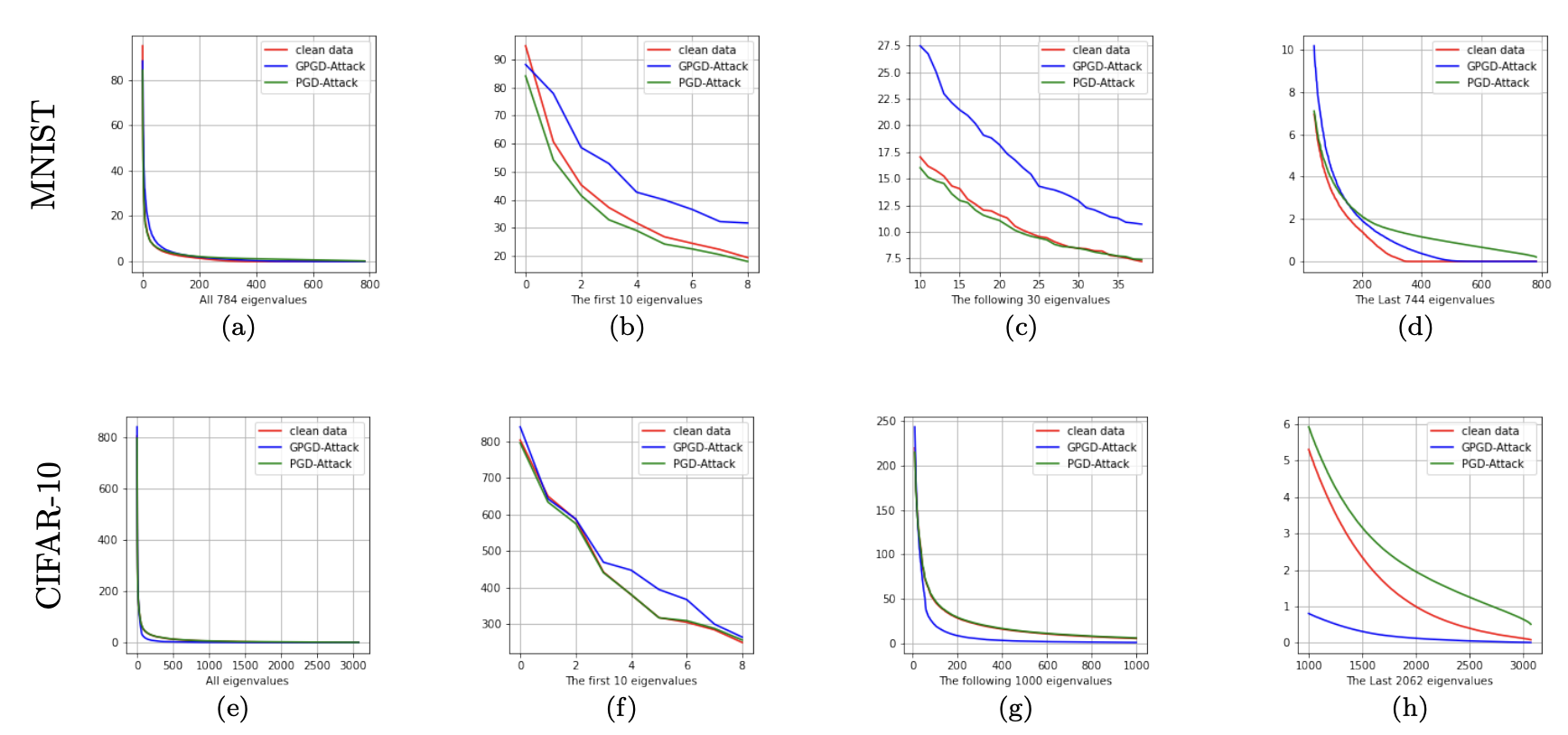 Understanding Adversarial Robustness Against On-manifold Adversarial Examples