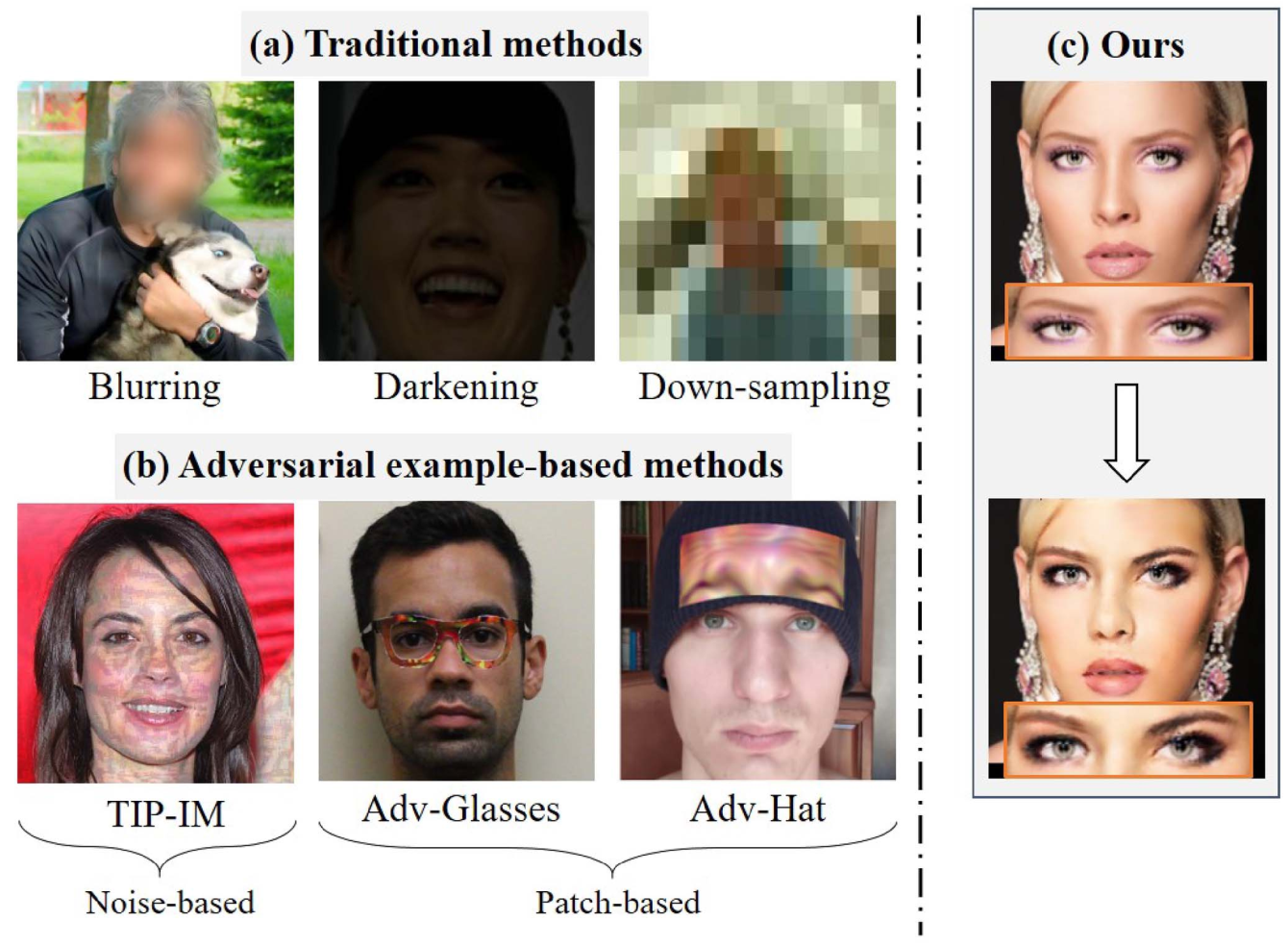 3D-Aware Adversarial Makeup Generation for Facial Privacy Protection