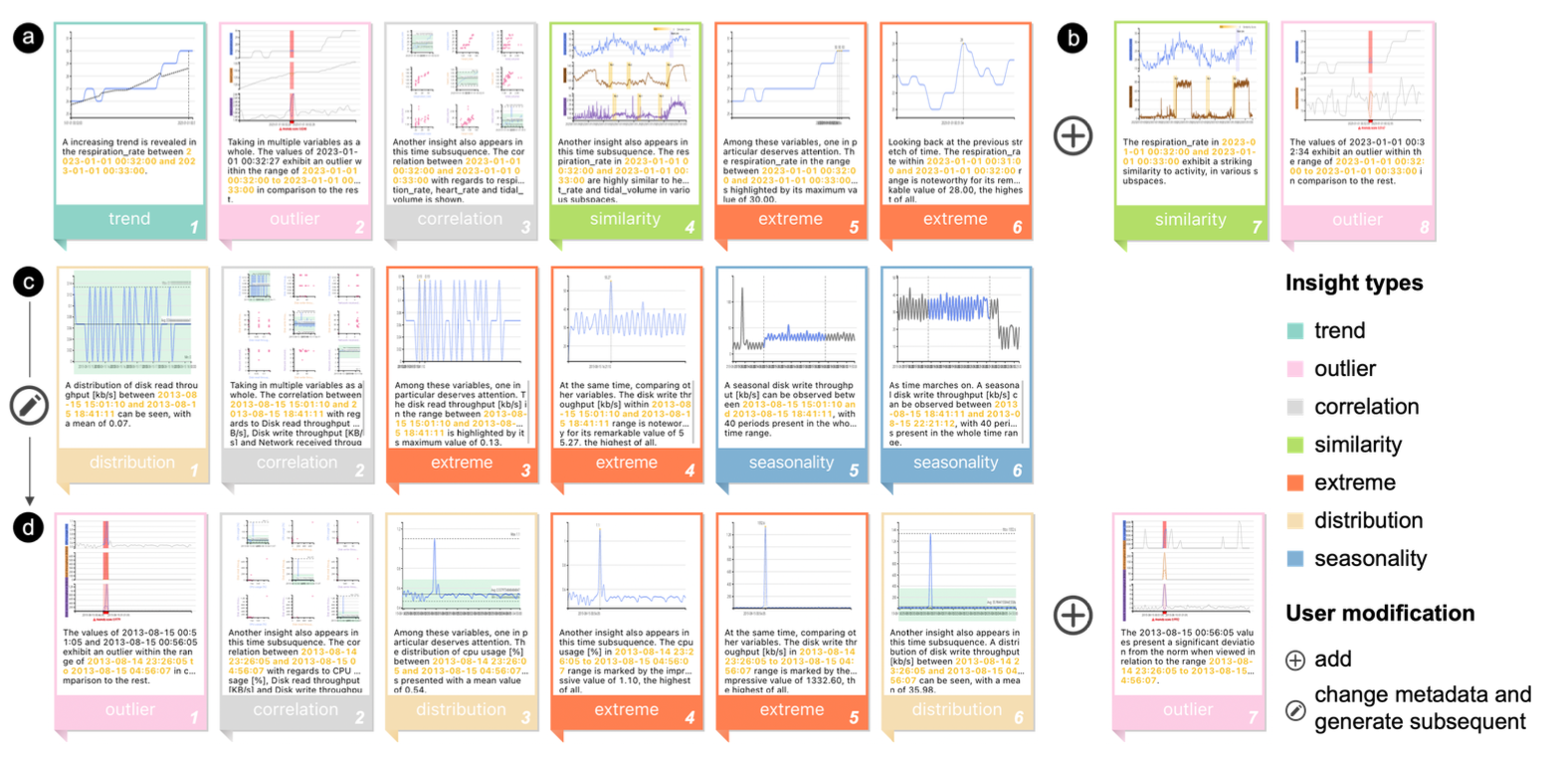 Supporting Guided Exploratory Visual Analysis on Time Series Data with Reinforcement Learning