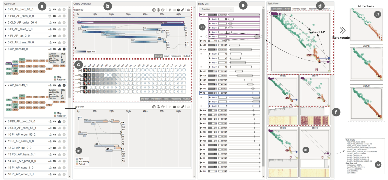 QEVIS: Multi-Grained Visualization of Distributed Query Execution
