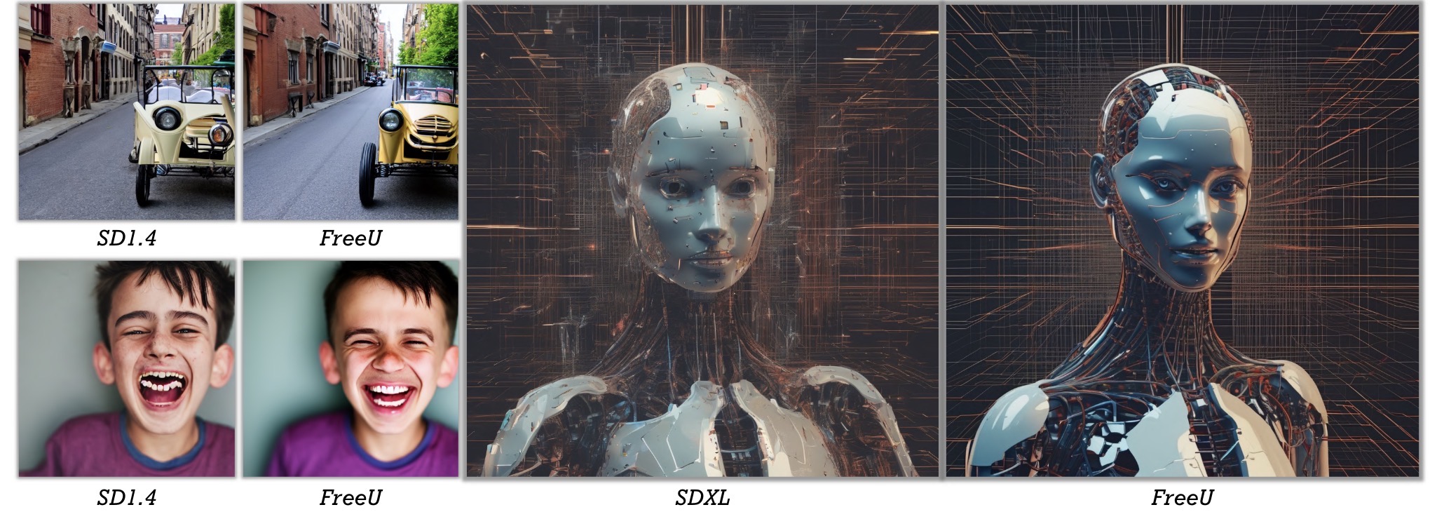 FreeU: Free Lunch in Diffusion U-Net