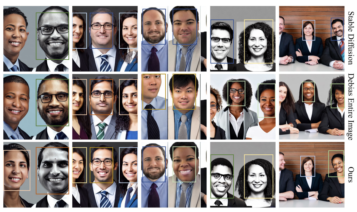 Mitigating Social Biases in Text to-Image Diffusion Models via Linguistic-Aligned Attention Guidance