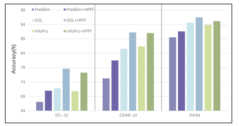 HPFF: Hierarchical Locally Supervised Learning with Patch Feature Fusion