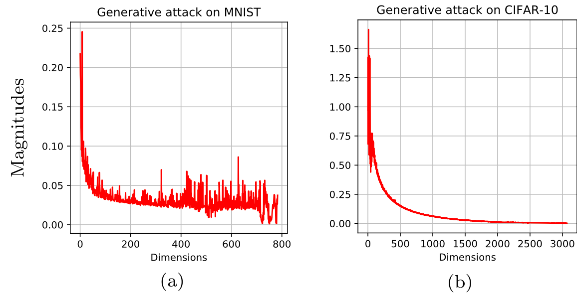 Understanding Adversarial Robustness Against On-manifold Adversarial Examples