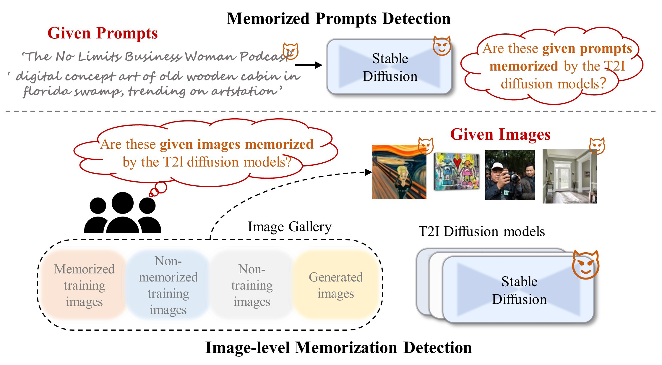 Image-level memorization detection via inversion-based inference perturbation