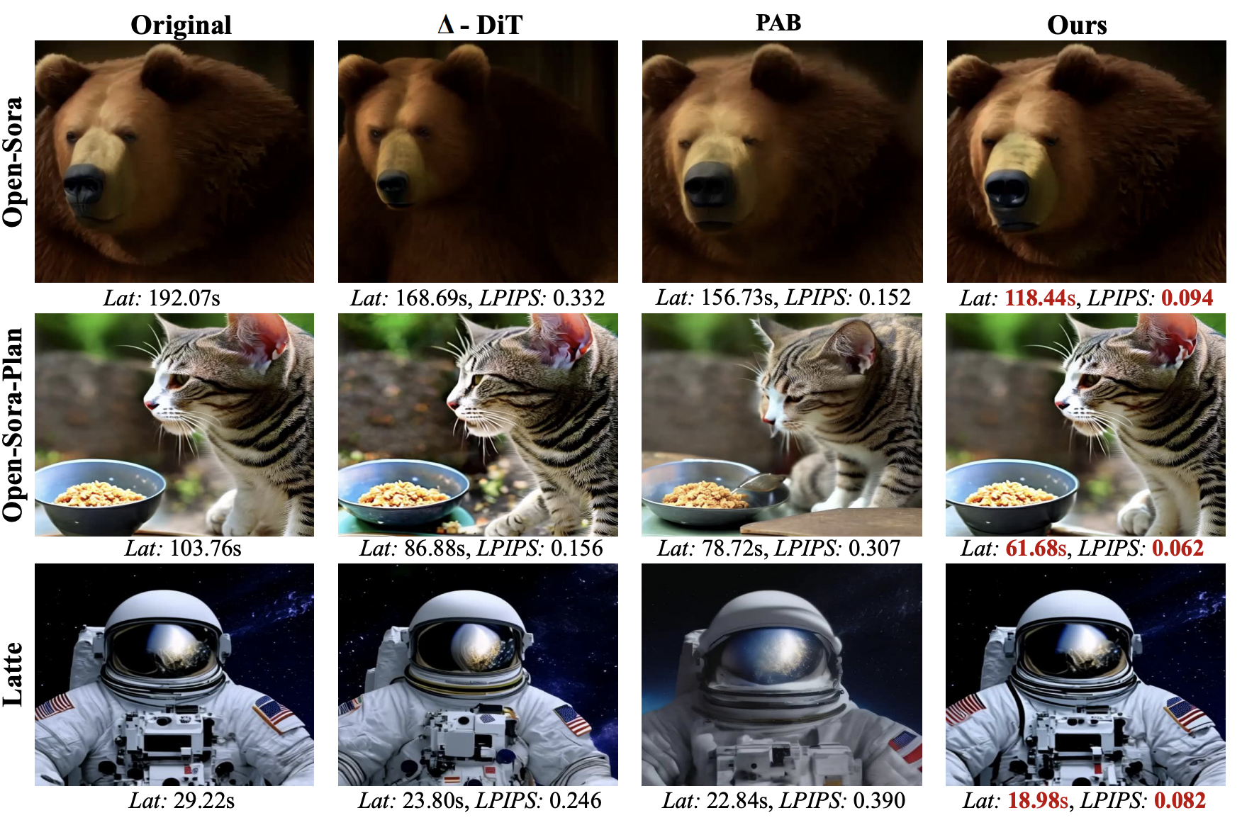 Fastercache: Training-free video diffusion model acceleration with high quality