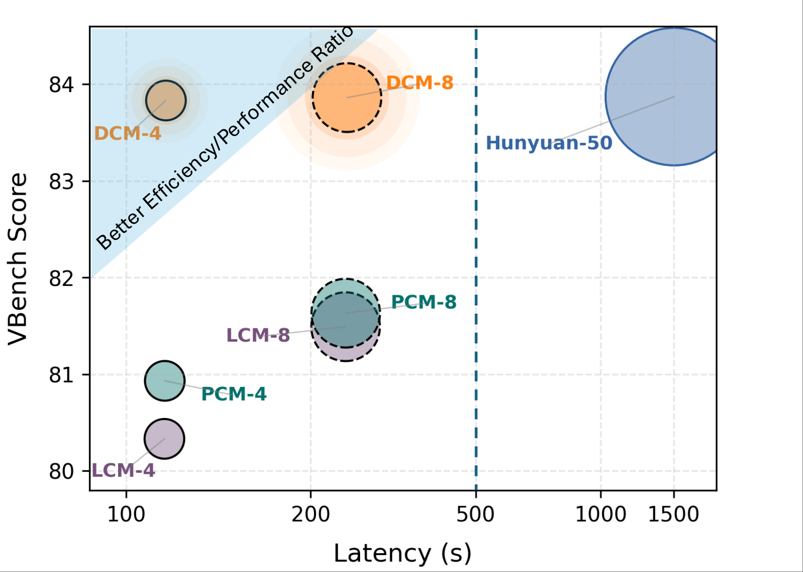 DCM: Dual-Expert Consistency Model for Efficient and High-Quality Video Generation