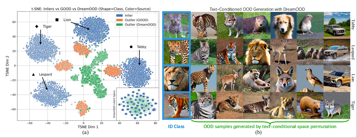 GOOD: Training-Free Guided Diffusion Sampling for Out-of-Distribution Detection