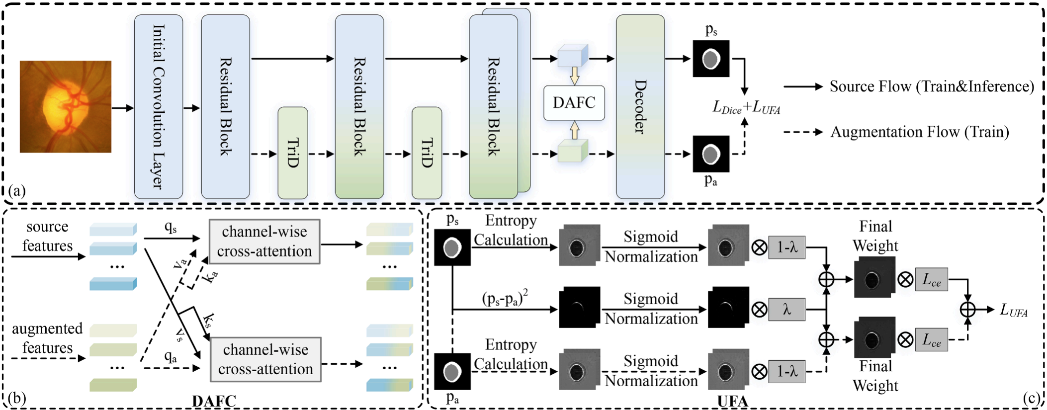 Aegis: A Domain Generalization Framework for Medical Image Segmentation by Mitigating Feature Misalignment