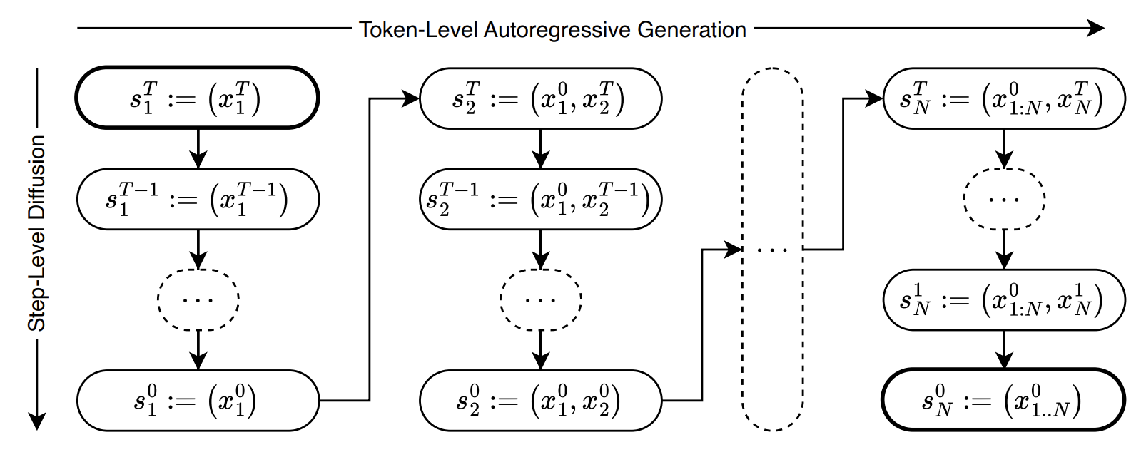 Direct Preference Optimization for Speech Autoregressive Diffusion Models