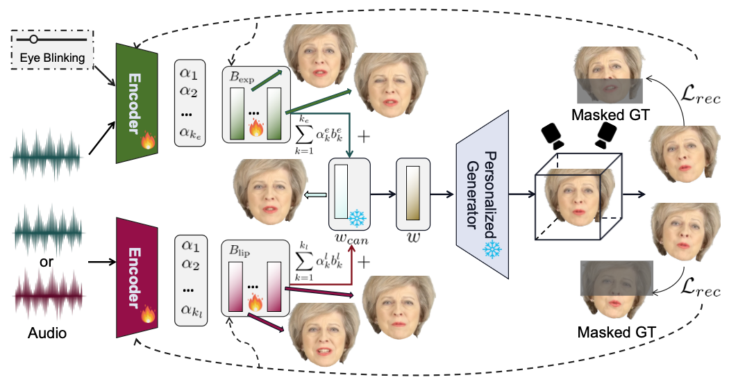 DGTalker: Disentangled Generative Latent Space Learning for Audio-Driven Gaussian Talking Head