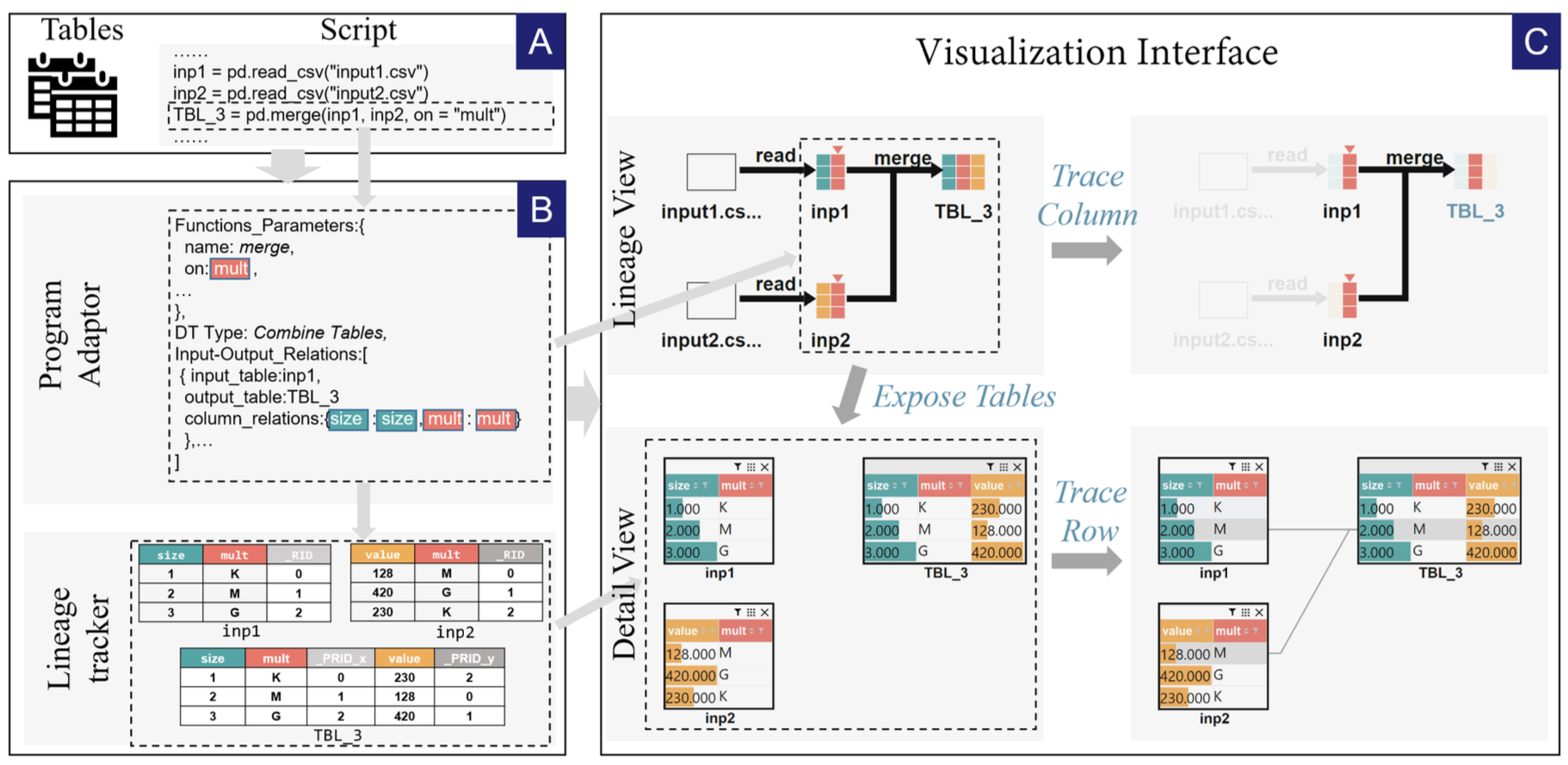 HYPNOS: Interactive Data Lineage Tracing for Data Transformation Scripts